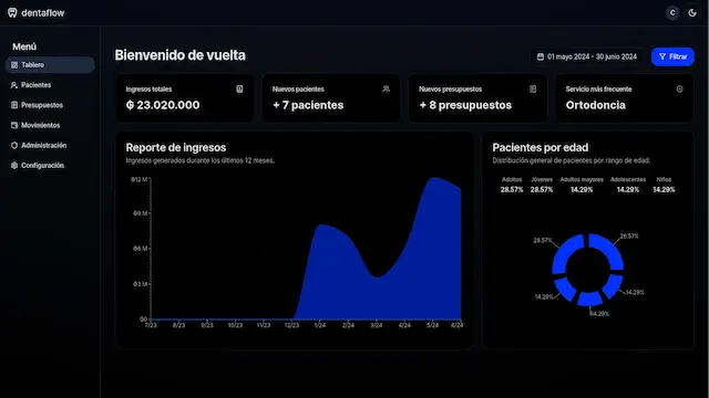 Dentaflow | Dental Management Platform
